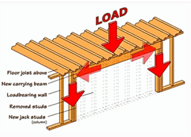 Load Bearing Header Size Chart Exterior Wall