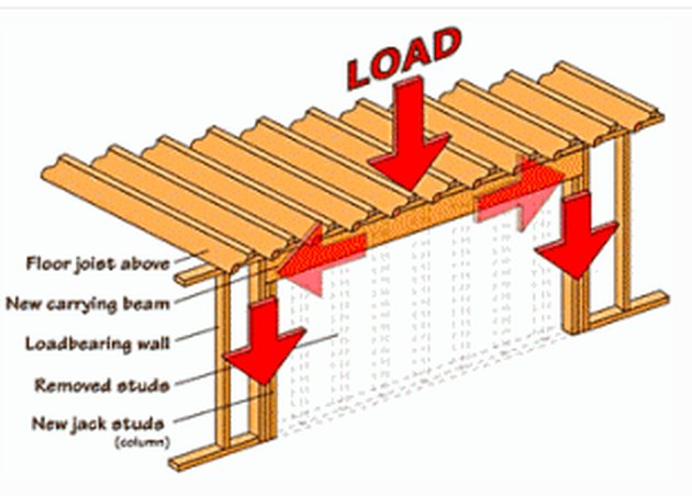 interior-door-header-size-chart