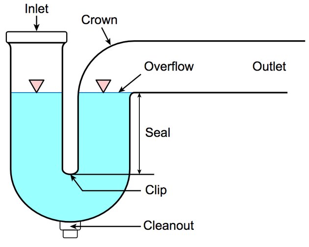 Diagram of drain trap.