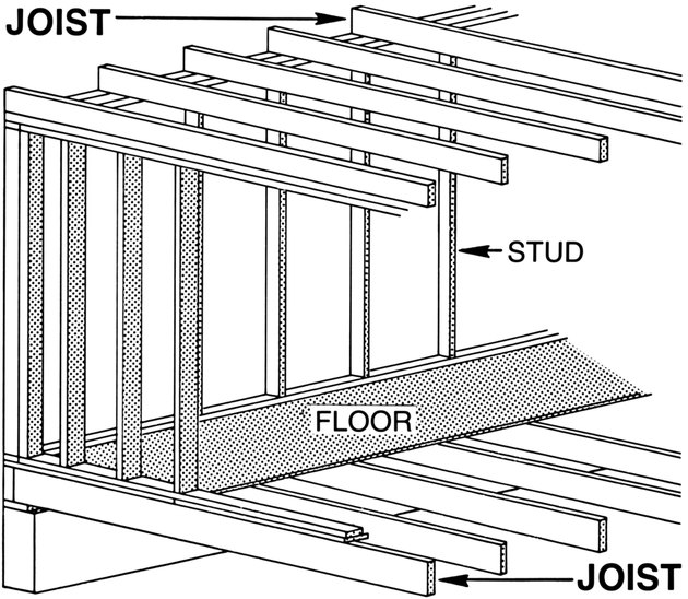 House frame diagram.