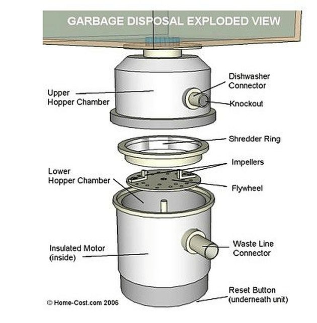 How to Clean Your Garbage Disposal | Hunker