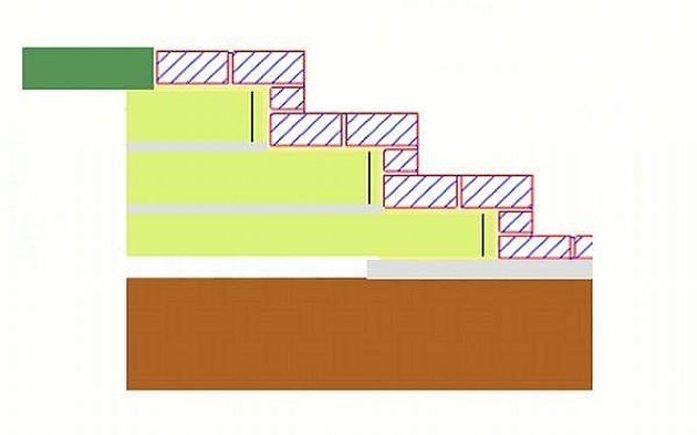 How to Lay Out Brick Steps | Hunker