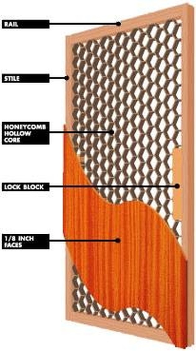 How to Cut a Hollow Core Door Hunker