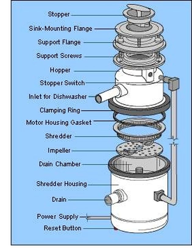 How to Disassemble a Garbage Disposal Hunker