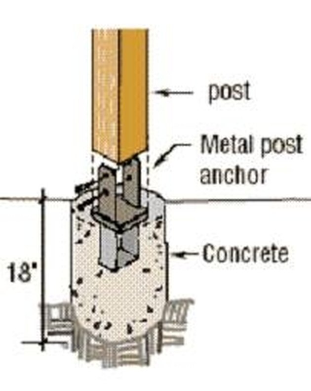 How To Build A Gable Roof Over A Deck 