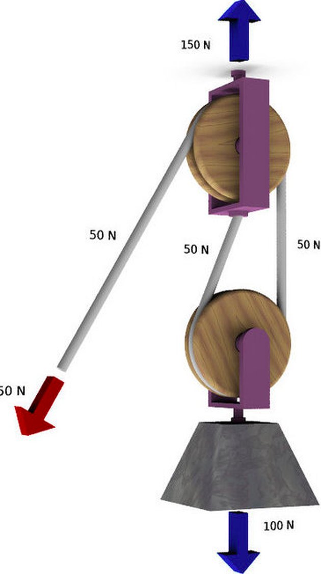 simple-machines-lever-wheel-axle-pulley