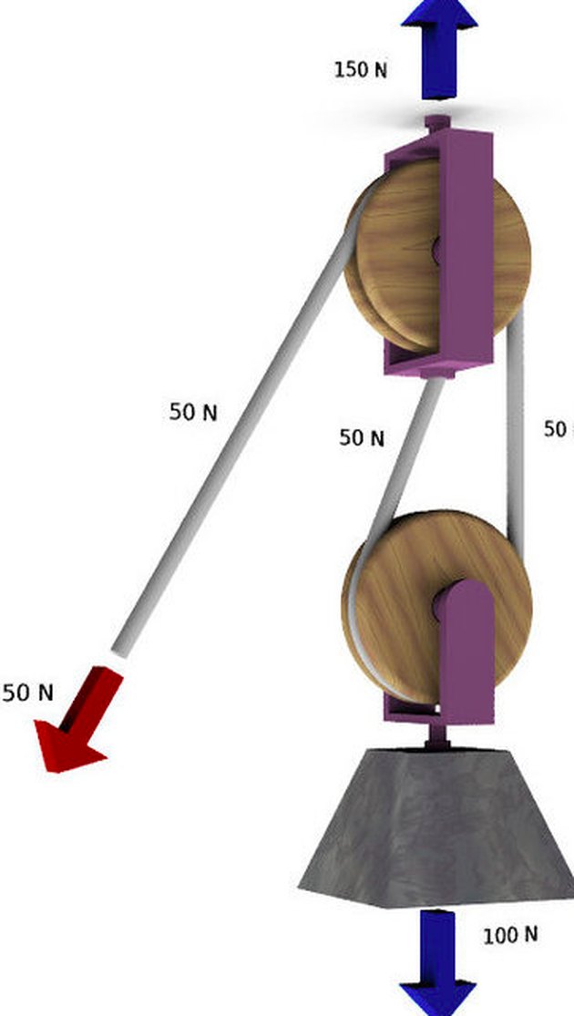 how-to-use-a-single-and-double-pulley-system-hunker