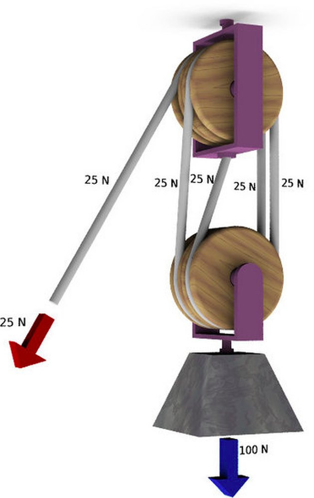 Types Of Pulley Systems Pdf