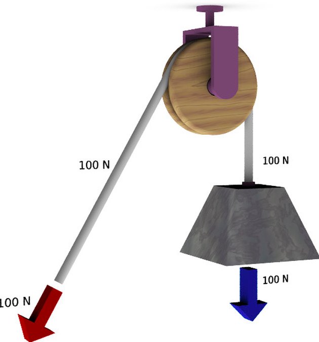 3-types-of-pulleys-hunker