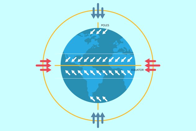 What Is Barometric Pressure? | Hunker