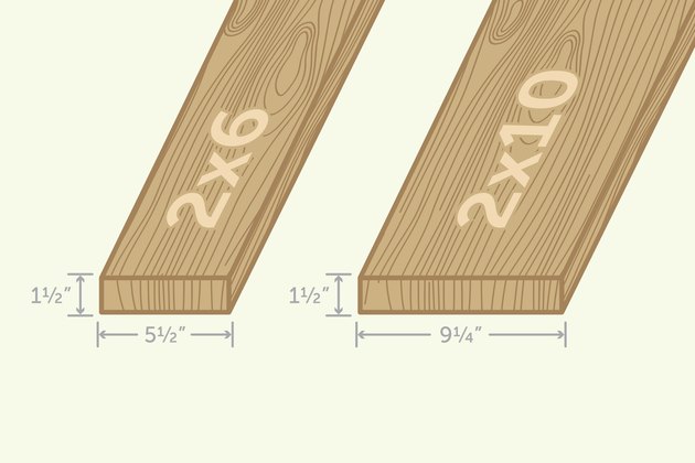 size of 3 board actual 1 x Actual  of Dimensions Lumber and  Sizes Hunker