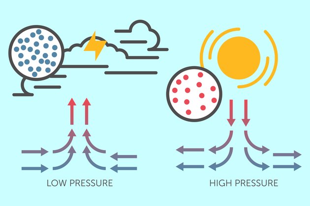 what-is-the-range-of-barometric-pressure-sciencing