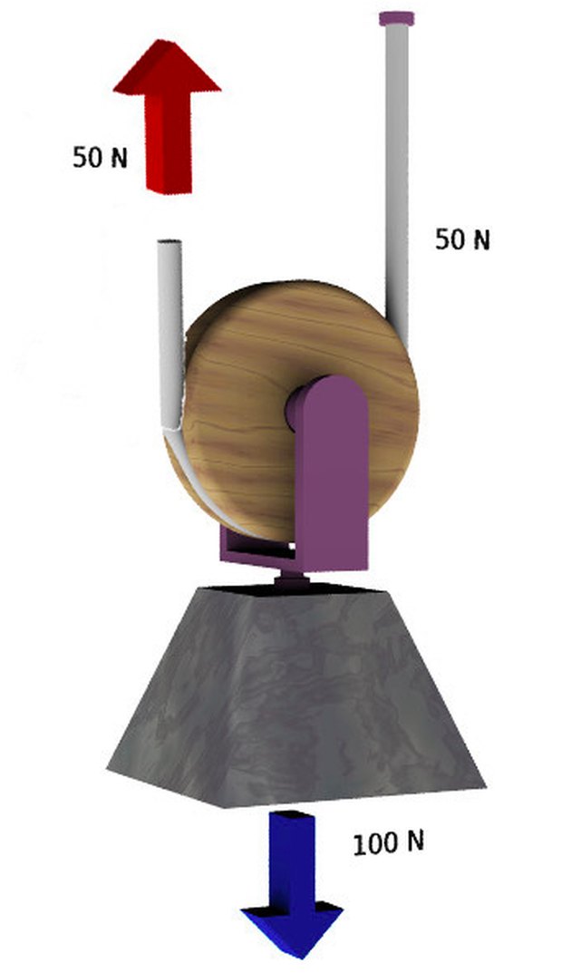 pulley-mechanical-advantage-ucsc-physics-demonstration-room