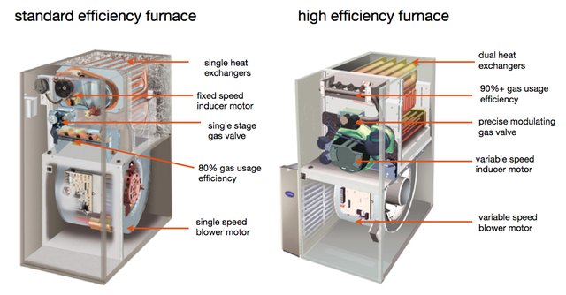 rheem-high-efficiency-furnace-comfort-craft-llc