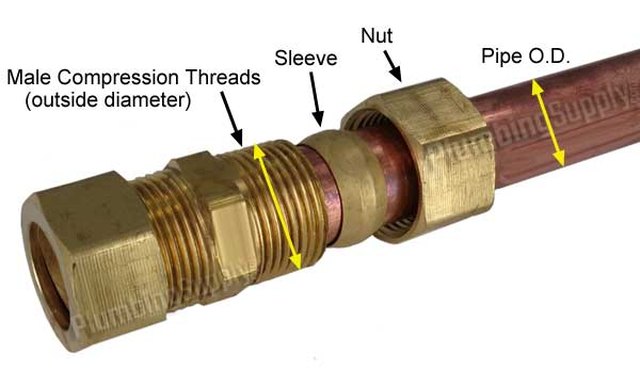 Brass Ferrule Hose Compression Pipe Fittings, Brass Male to Copper