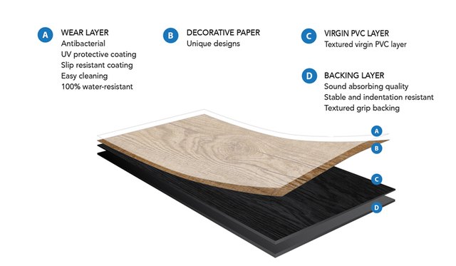 The structure of vinyl flooring