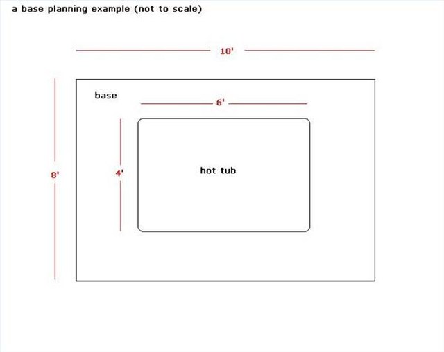How to Build Hot Tub Bases | Hunker