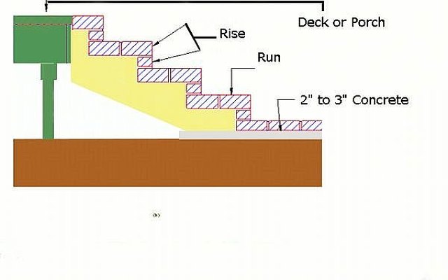 How to Lay Out Brick Steps | Hunker