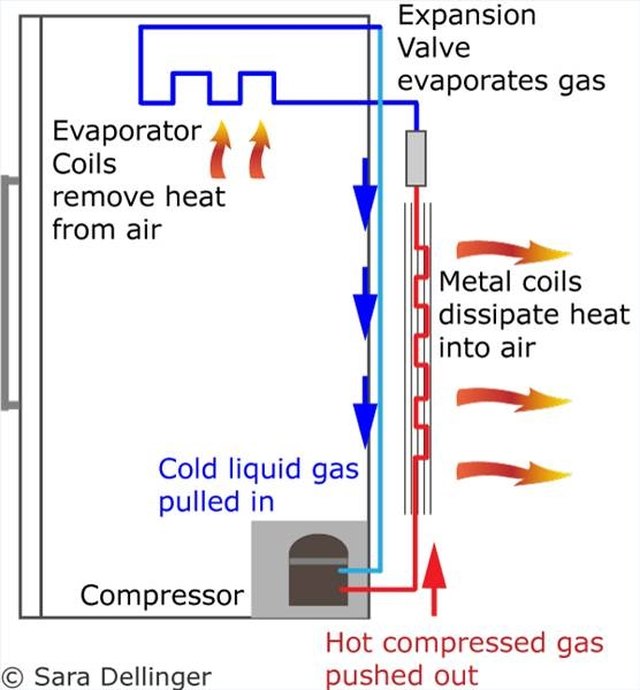 How Does a Refrigerator Compressor Work? Hunker