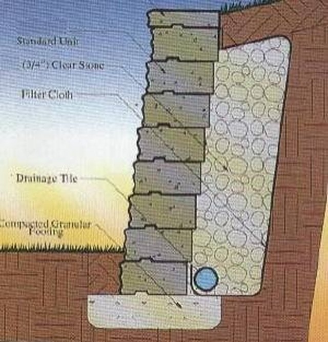 How To Build A Raised Patio Out Of Brick Pavers Hunker Base