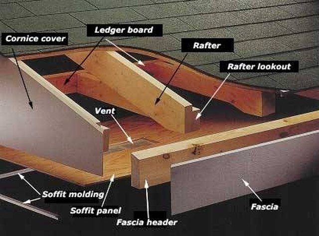 How To Attach A Pergola To A Facia Hunker