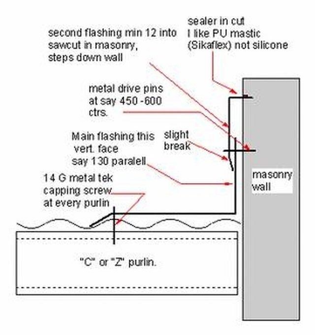 how to install metal roof flashing against brick hunker