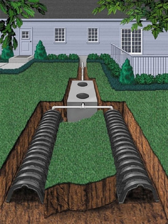 How to Install a Septic Tank and Field Line Sewer System ...