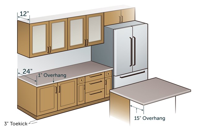typical kitchen wall cabinet depth