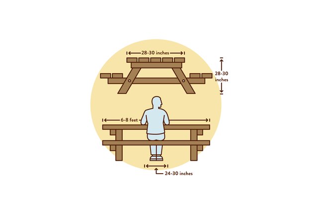 Picnic Table Specifications | Hunker